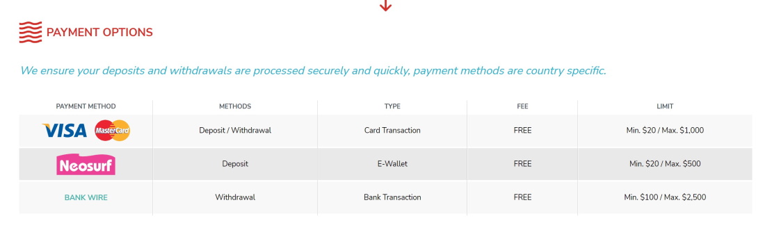 payment methods